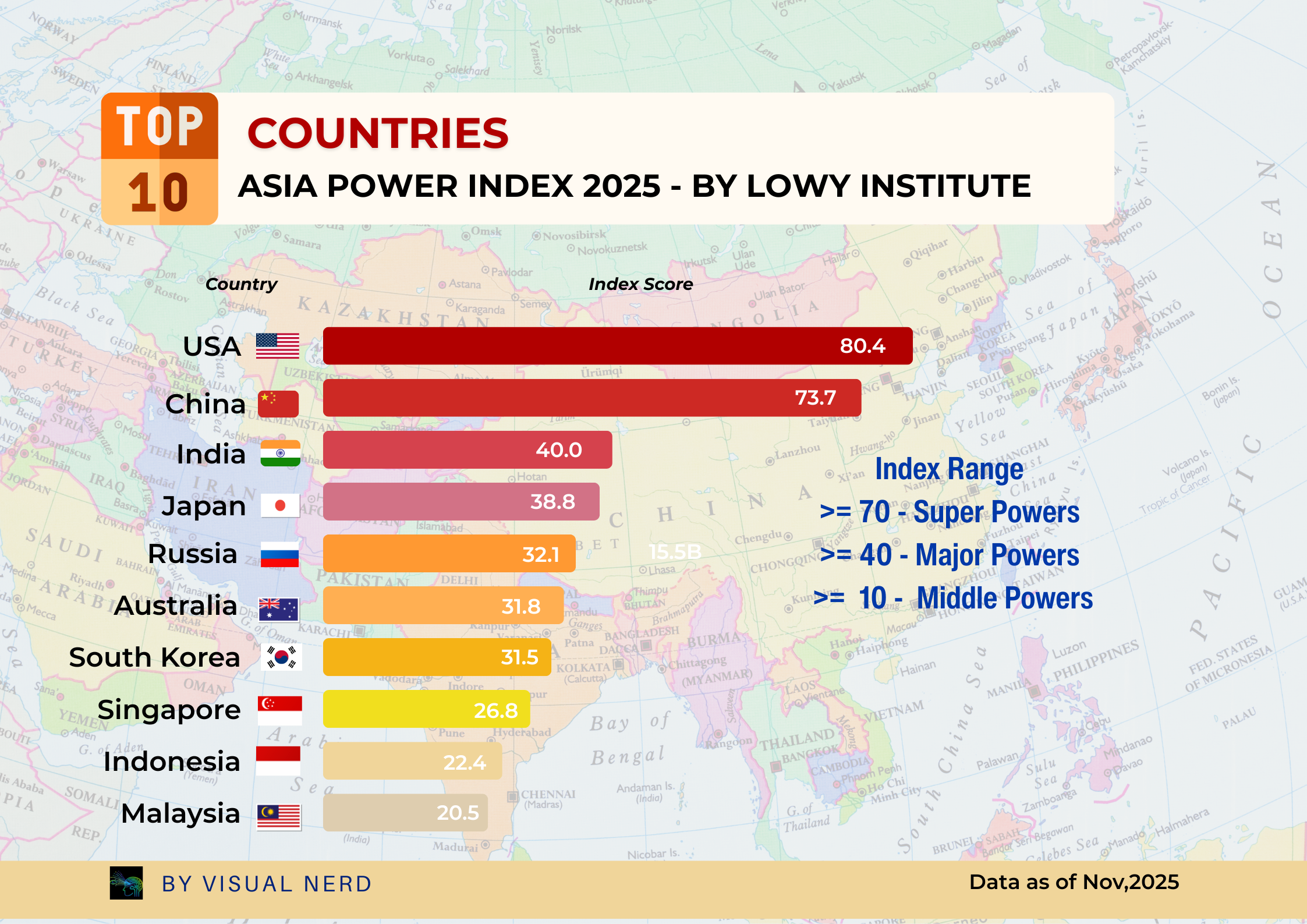 Tracking Global Power and Health Trends: A Live Snapshot Tracking Global Power and Health Trends: A Live Snapshot